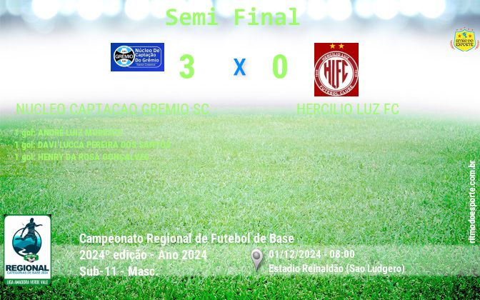 Resultado da partida