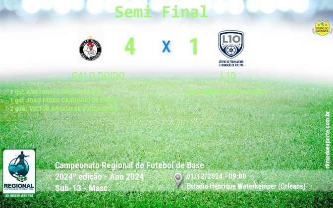 Resultado da partida