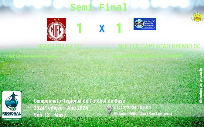 Resultado da partida