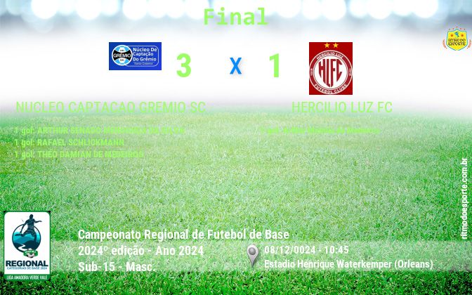 Resultado da partida